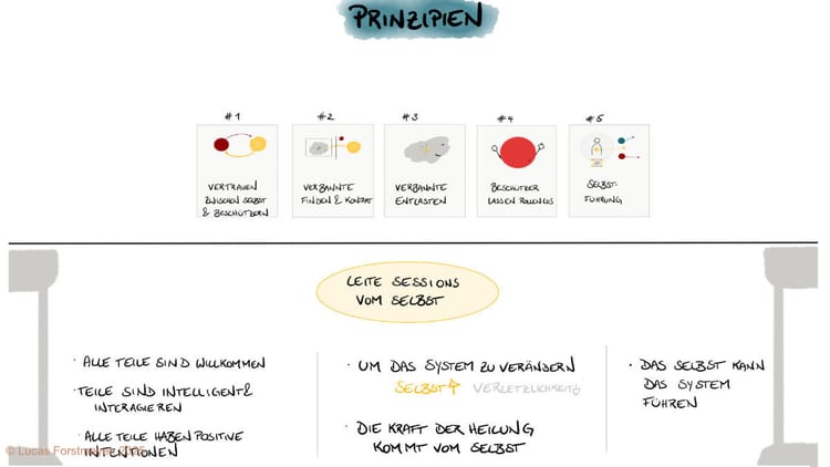 10. Die acht Prinzipien des IFS-Ansatzes: Die Grundlage für Therapie und Coaching